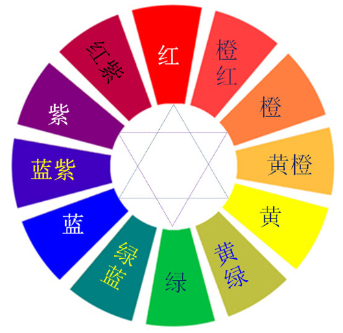 品牌設(shè)計中，色彩的重要性不容小覷
