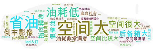 空間大配置高，外觀設(shè)計(jì)時尚前衛(wèi)，1.4T引擎
