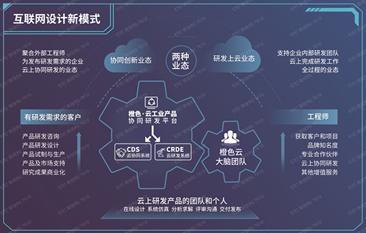 橙色云受邀出席2021年世界工業(yè)設(shè)計大會，亮出云協(xié)同研發(fā)平臺
