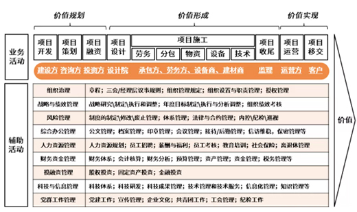 “紅海”搖曳，“價(jià)值”生輝——淺談工程建設(shè)價(jià)值鏈整合